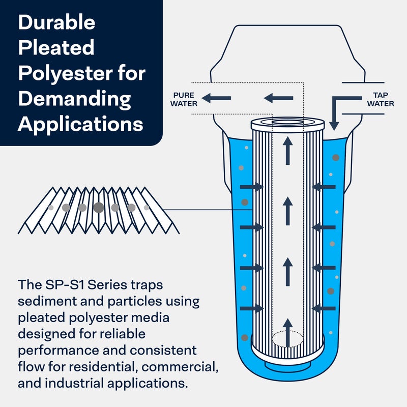 SpiroPure SP-S1 10x2.5 20 Micron Pleated Polyester Sediment Water Filter Cartridge S1 155001-43 S1A (Case of 24) - Image 4